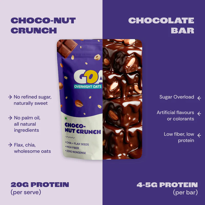 CHOCO NUT CRUNCH HIGH PROTEIN OATS - (PACK OF 5 ) - Image 4