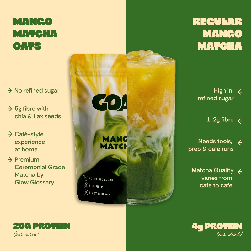 MANGO MATCHA HIGH PROTEIN OATS ( PACK OF 5 ) - (3765/5000) - Image 3