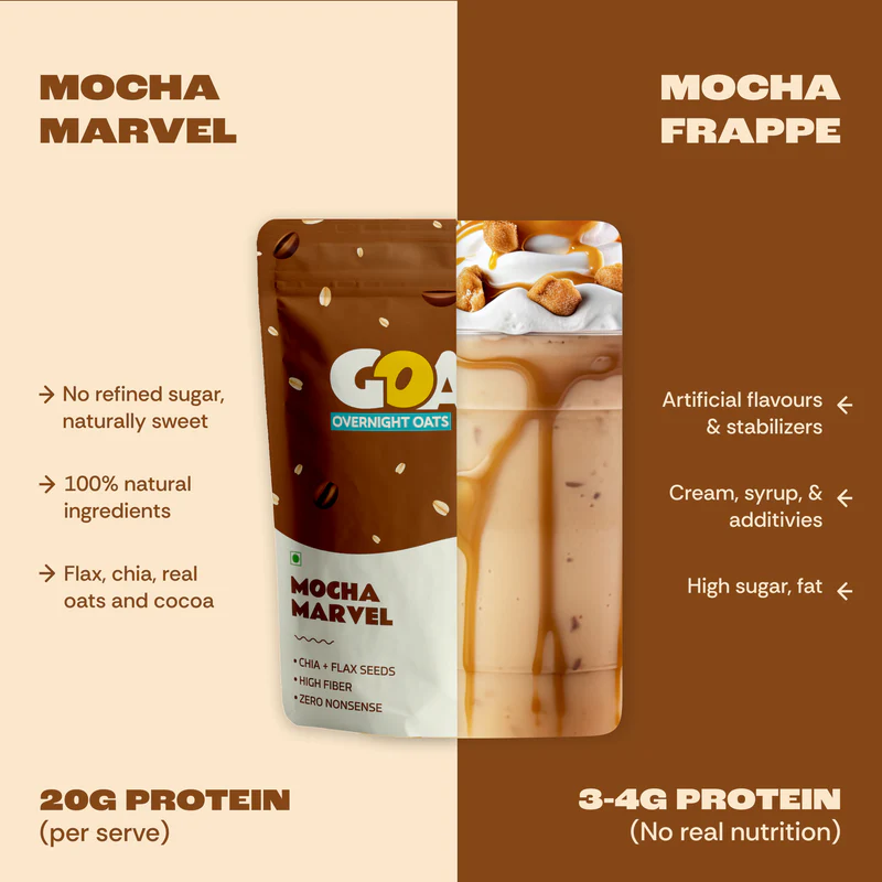 MOCHA MARVEL HIGH PROTEIN OATS  - (PACK OF 5) - Image 3